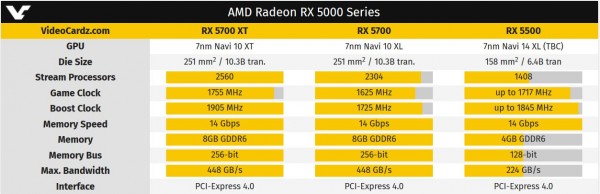 Radeon, RX 5500M, RX 5500, RX 5500 XT, AMD