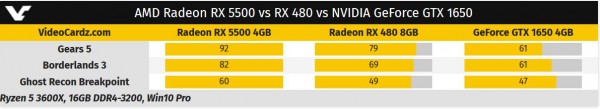 Radeon, RX 5500M, RX 5500, RX 5500 XT, AMD