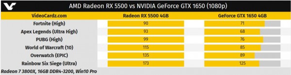 Radeon, RX 5500M, RX 5500, RX 5500 XT, AMD
