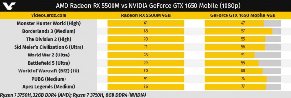 Radeon, RX 5500M, RX 5500, RX 5500 XT, AMD