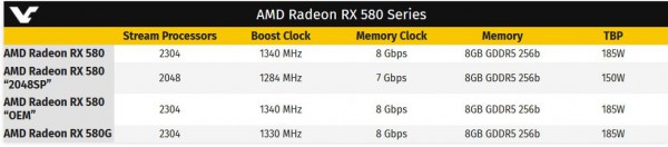 Radeon RX 580