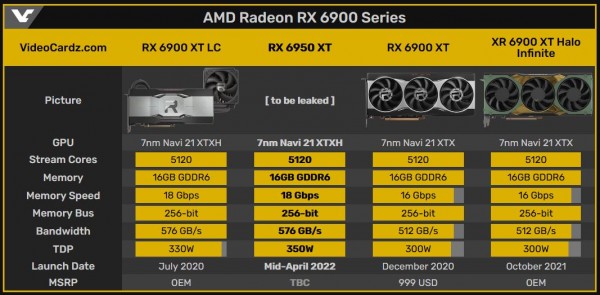 AMD Radeon RX 6950 XT