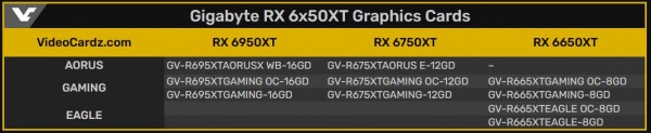 Gigabyte Radeon RX 6950 XT Gaming