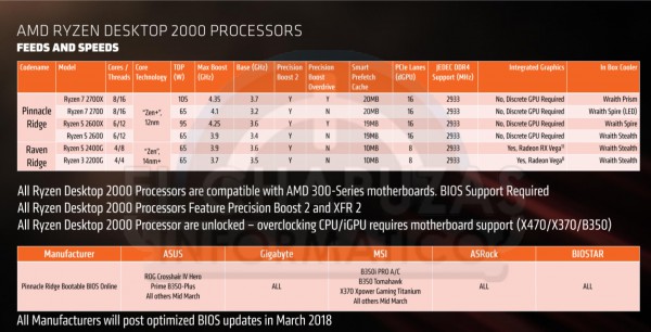 Ryzen 7 2700X, Ryzen 7 2700, Ryzen 5 2600X, Ryzen 5 2600