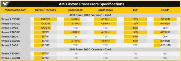 AMD, Ryzen 9 5900, Ryzen 7 5800, Ryzen 7 5700G, Ryzen 5 5600G