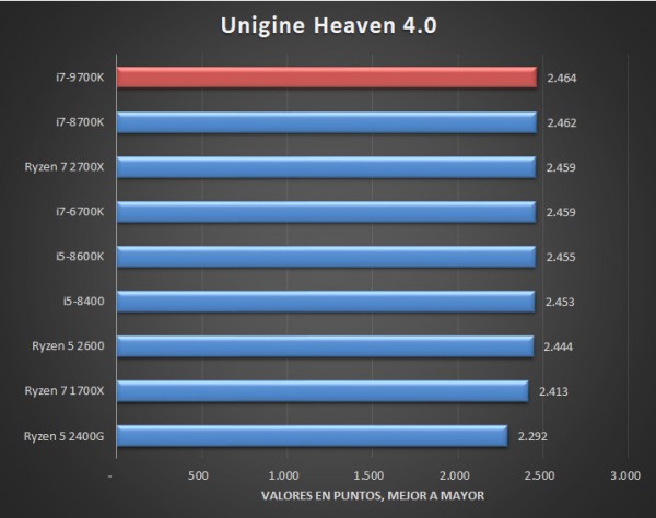 Core i7-9700K