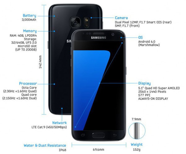 Samsung Galaxy S7
