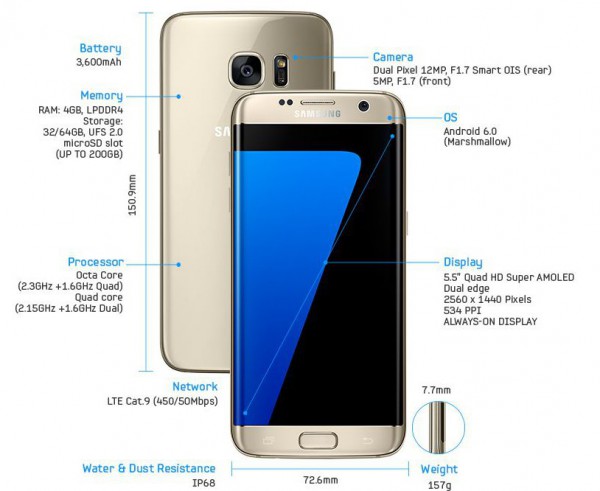 Samsung Galaxy S7 edge