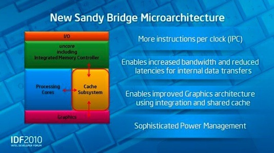 Процессор Intel Sandy Bridge