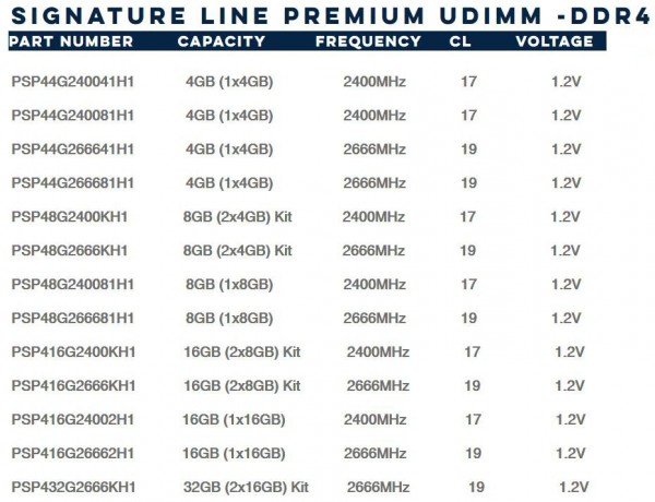 Patriot Signature Premium DDR4