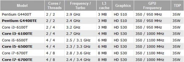 Pentium G4400TE, Core i3-6100TE, i5-6500TE, i7-6700TE