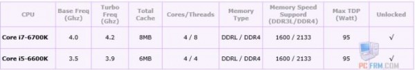 Core i7-6700K 
