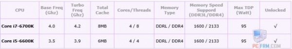 Core i7-6700K 