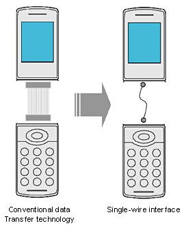 Новый интерфейс Sony