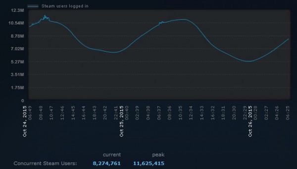 Steam
