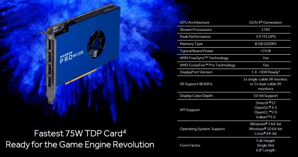 Radeon PRO WX 4100, WX 5100 