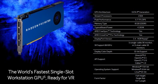 Radeon PRO WX 4100, WX 5100 