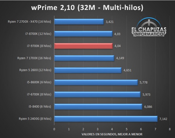 Core i7-9700K