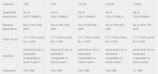 SanDisk X600