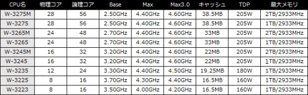 Cascade Lake, Intel Xeon