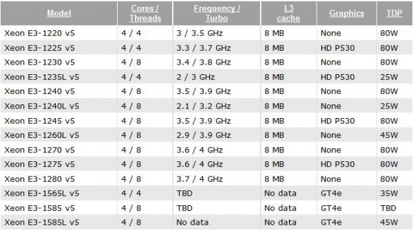 Intel Xeon E7-8850 v2, Intel Xeon E7-8857 v2, Intel Xeon E7-8870 v2, Intel Xeon E7-8880 v2, Intel Xeon E7-8880L v2, Intel Xeon E7-8890 v2, Intel Xeon E7-8891 v2, Intel Xeon E7-8893 v2