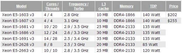 Haswell-EP