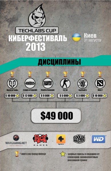 TECHLABS CUP UA 2013