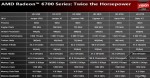 Спецификации видеоядра AMD Barts