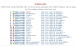 mtech pcmark 2005 wr top20 hwbot