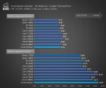 Ryzen 7 2700X