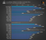 Ryzen 7 2700X