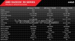 AMD Radeon R9 295X2