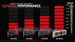 AMD Radeon R9 295X2