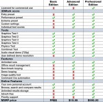 Бенчмарк Futuremark 3DMark 11