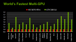 GeForce GTX 580 SLI vs 5870 CrossFireX