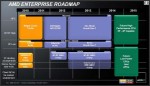 AMD роадмап