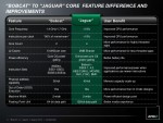 Роадмап AMD 2013