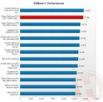 Zotac GTX 780 Ti AMP! (ZT-70503-10P)
