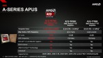 A10-7870K