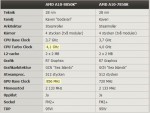 AMD A10-8850K