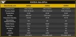 NVIDIA AD102, AD103 и AD104 Ada