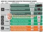 Роадмап процессоров AMD