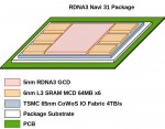 AMD, Navi 31, Navi 32, Navi 33, RDNA3