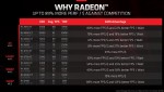 Radeon RX 6000