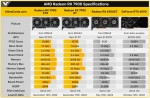 AMD Radeon RX 7900 XTX и Radeon RX 7900 XT