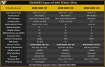 AMD, Navi 31, Navi 32, Navi 33, RDNA3
