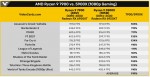 AMD Ryzen 9 7900, Ryzen 7 7700, Ryzen 5 7600