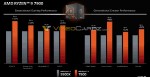 AMD Ryzen 9 7900, Ryzen 7 7700, Ryzen 5 7600