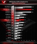 AMD Radeon Fury X