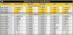 AMD Ryzen 5 5600X Zen3